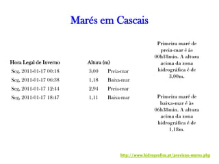 Marés em Cascais
                                                          Primeira maré de
                                                           preia-mar é às
                                                         00h18min. A altura
Hora Legal de Inverno      Altura (m)                      acima da zona
Seg, 2011-01-17 00:18      3,00    Preia-mar              hidrográfica é de
                                                               3,00m.
Seg, 2011-01-17 06:38      1,18    Baixa-mar
Seg, 2011-01-17 12:44      2,94    Preia-mar
Seg, 2011-01-17 18:47      1,11    Baixa-mar              Primeira maré de
                                                           baixa-mar é às
                                                         06h38min. A altura
                                                           acima da zona
                                                          hidrográfica é de
                                                               1,18m.



                                        http://www.hidrografico.pt/previsao-mares.php
 