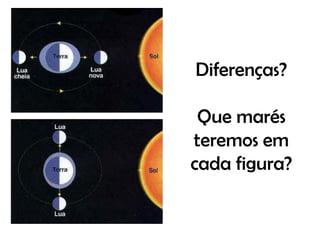 Diferenças?

 Que marés
teremos em
cada figura?
 