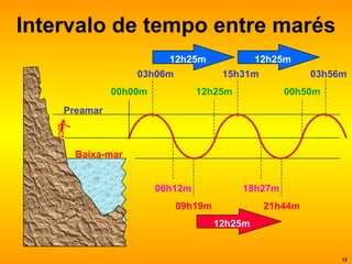 Intervalo de tempo entre marés Baixa-mar Preamar 00h00m 03h06m 06h12m 09h19m 12h25m 15h31m 00h50m 03h56m 18h27m 21h44m 12h25m 12h25m 12h25m 