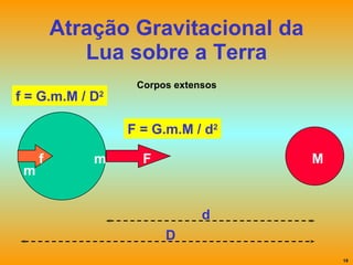 Atração Gravitacional da Lua sobre a Terra F d m M F = G.m.M / d 2 f m D f = G.m.M / D 2 Corpos extensos 