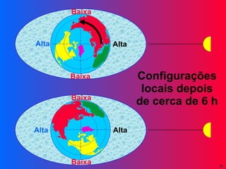 Configurações locais depois de cerca de 6 h Alta Baixa Alta Baixa Alta Baixa Alta Baixa 