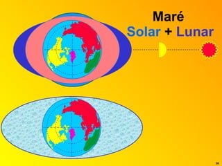 Maré   Solar  +   Lunar 