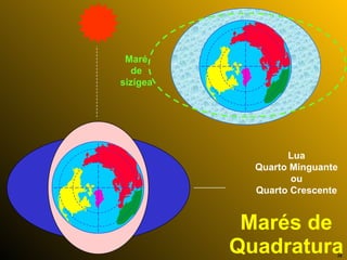 Marés de Quadratura Lua Quarto Minguante ou Quarto Crescente Maré de sizígea 
