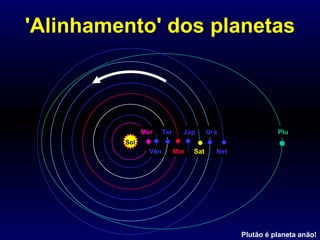 'Alinhamento' dos planetas Mer Vên Mar Júp Sat Ura Net Plu Sol Ter Plutão é planeta anão! 