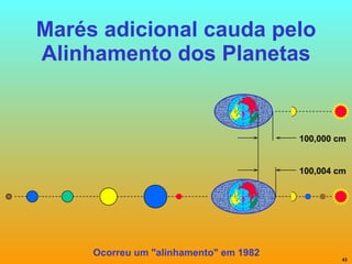 Marés adicional cauda pelo Alinhamento dos Planetas 100,000 cm 100,004 cm Ocorreu um "alinhamento" em 1982 