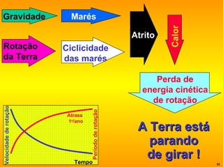 A Terra está parando de girar ! Gravidade Marés Rotação da Terra Ciclicidade das marés Atrito Calor Perda de energia cinética de rotação Tempo Velocidade de rotação Período de rotação Atrasa 1 s /ano 