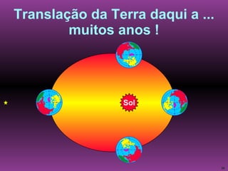 Translação da Terra daqui a ... muitos anos ! Sol 