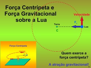 Força Centrípeta e  Força Gravitacional  sobre a Lua A atração gravitacional! Quem exerce a força centrípeta? F c Velocidade C Terra Lua 