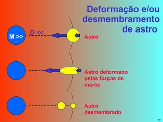 Deformação e/ou desmembramento de astro  Astro M >> D << Astro deformado pelas forças de marés Astro desmembrado 