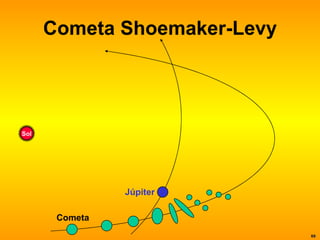 Cometa Shoemaker-Levy Sol Cometa Júpiter 