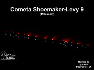 Cometa Shoemaker-Levy 9 (1994 maio) Número de grandes fragmentos: 21 A B C D E F G H K L N P 1 Q 2 P 2 Q 1 R S T U V 