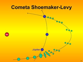 Cometa Shoemaker-Levy Sol Júpiter 