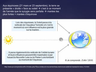 Aux équinoxes (21 mars er 23 septembre), la terre se
présente « droite » face au soleil  c’est à ce moment
de l’année que la syzygie sera parfaite  marées les
plus fortes = marées d’équinoxe
http://www.je-comprends-enfin.fr/index.php?/Eau-ondes-et-mouvement/eau-terre-lune-soleil-et-marees/id-menu-14.html
 