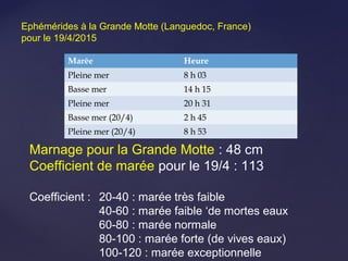 Marée Heure
Pleine mer 8 h 03
Basse mer 14 h 15
Pleine mer 20 h 31
Basse mer (20/4) 2 h 45
Pleine mer (20/4) 8 h 53
Ephémérides à la Grande Motte (Languedoc, France)
pour le 19/4/2015
Marnage pour la Grande Motte : 48 cm
Coefficient de marée pour le 19/4 : 113
Coefficient : 20-40 : marée très faible
40-60 : marée faible ‘de mortes eaux
60-80 : marée normale
80-100 : marée forte (de vives eaux)
100-120 : marée exceptionnelle
 
