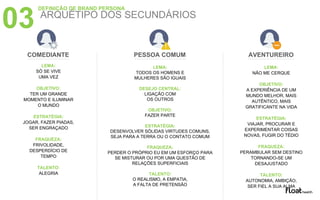 ARQUÉTIPO DOS SECUNDÁRIOS
03
LEMA:
SÓ SE VIVE
UMA VEZ
OBJETIVO:
TER UM GRANDE
MOMENTO E ILUMINAR
O MUNDO
ESTRATÉGIA:
JOGAR, FAZER PIADAS,
SER ENGRAÇADO
FRAQUEZA:
FRIVOLIDADE,
DESPERDÍCIO DE
TEMPO
TALENTO:
ALEGRIA
LEMA:
TODOS OS HOMENS E
MULHERES SÃO IGUAIS
DESEJO CENTRAL:
LIGAÇÃO COM
OS OUTROS
OBJETIVO:
FAZER PARTE
ESTRATÉGIA:
DESENVOLVER SÓLIDAS VIRTUDES COMUNS,
SEJA PARA A TERRA OU O CONTATO COMUM
FRAQUEZA:
PERDER O PRÓPRIO EU EM UM ESFORÇO PARA
SE MISTURAR OU POR UMA QUESTÃO DE
RELAÇÕES SUPERFICIAIS
TALENTO:
O REALISMO, A EMPATIA,
A FALTA DE PRETENSÃO
LEMA:
NÃO ME CERQUE
OBJETIVO:
A EXPERIÊNCIA DE UM
MUNDO MELHOR, MAIS
AUTÊNTICO, MAIS
GRATIFICANTE NA VIDA
ESTRATÉGIA:
VIAJAR, PROCURAR E
EXPERIMENTAR COISAS
NOVAS, FUGIR DO TÉDIO
FRAQUEZA:
PERAMBULAR SEM DESTINO
TORNANDO-SE UM
DESAJUSTADO
TALENTO:
AUTONOMIA, AMBIÇÃO,
SER FIEL A SUA ALMA
DEFINIÇÃO DE BRAND PERSONA
PESSOA COMUM AVENTUREIROCOMEDIANTE
 