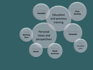 Methodological
              Ideological                         Close
               Socialist                         Reading
                             Education
                            and previous
                              training


Social          Personal                   Theoretical
Working                                     Feminist
               views and
 Class
              perspectives
                                                         Bias
                                                     Freudian
          Political         Cultural                   cynic
          Liberal            North
                            American
 