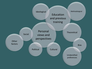 Ideological                      Methodological

                                      Education
                                     and previous
                                       training


                         Personal                   Theoretical
          Social        views and
                       perspectives
 Other
factors
                                                                   Bias
                   Political         Cultural

                                                    Unidentified
                                                    preferences
 