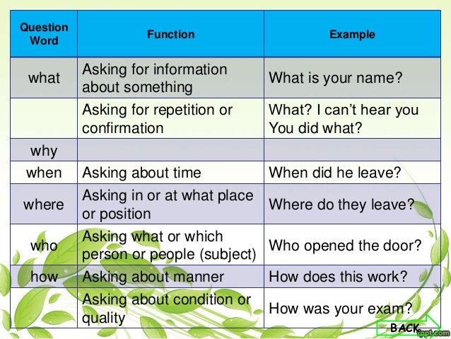 Materi Bahasa Inggris Kelas Xi