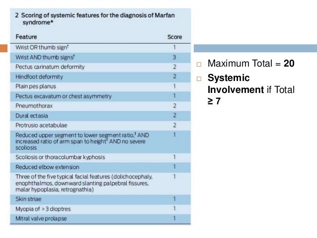 Marfan syndrome