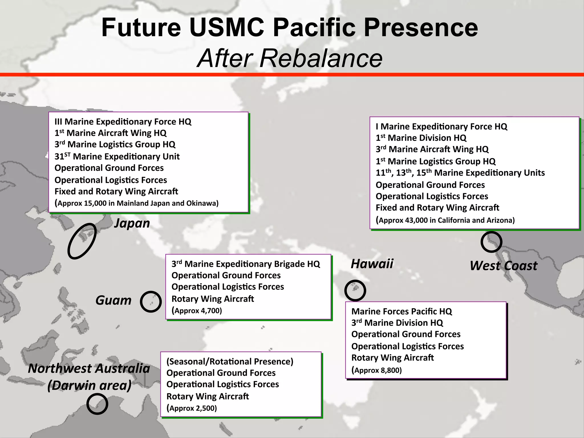 The USMC and the Distributed Laydown | PDF