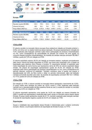 Europa

Europa - Mercado Interno      1T09      2T09      3T09      4T09      1T10     1T10 x 1T09   1T10 x 4T09
Receita Líquida (R$ MM)      530,5     709,5     593,5     541,0     498,7       -6,0%         -7,8%
Volume (mil tons)             68,4      85,1      76,1      77,3      77,0       12,6%         -0,4%
Preço Médio (R$/Ton)         7.753,8   8.341,0   7.798,8   6.994,7   6.476,1     -16,5%        -7,4%

Europa - Mercado Externo      1T09      2T09      3T09      4T09      1T10     1T10 x 1T09   1T10 x 4T09
Receita Líquida (R$ MM)      196,6     129,2     181,1     138,9     133,1       -32,3%        -4,2%
Volume (mil tons)             22,7      17,1      20,2      15,2      19,4       -14,2%        28,3%
Preço Médio (R$/Ton)         8.678,3   7.541,5   8.946,8   9.160,5   6.843,5     -21,1%        -25,3%


1T10 x 4T09

O volume vendido no mercado interno europeu ficou estável em relação ao trimestre anterior (-
0,4%), em linha com os dados históricos dessa operação. Os preços apresentaram retração de
7,4%, explicado pela tradução cambial e pela menor participação de produtos industrializados
no mix, como conseqüência da sazonalidade do período (no inverno há uma queda no
consumo desses produtos industrializados). As receitas de vendas internas somaram R$ 498,7
milhões, queda de 7,8% em relação ao 4T09.

O volume exportado cresceu 28,3% em relação ao trimestre anterior, explicado principalmente
pelo menor volume de frango exportado no 4T09, que havia sido impactado com a queda na
exportação para destinos como Rússia e Ucrânia. O crescimento também é explicado pela
maior exportação de carne bovina que representou cerca de 35% do volume exportado dessa
divisão. Os preços de exportação apresentaram queda de 25,3% em relação ao 4T09,
explicado pela menor participação de produtos industrializados no mix, como conseqüência do
período sazonal, conforme já explicado. Também contribuiu para a queda nos preços a
desvalorização de 4,8% da libra contra o dólar no período mencionado, além da tradução
cambial (conversão de dólar para real). As receitas de exportações somaram R$ 133,1 milhões
no 1T10, queda de 4,2% em relação ao 4T09.

1T10 x 1T09

Em relação ao 1T09, o volume vendido no mercado interno apresentou crescimento de 12,6%.
O preço médio teve retração da ordem de 16,5% contra o 1T09, explicado pela tradução
cambial com a desvalorização da libra esterlina frente ao real. A receita de vendas no mercado
interno caiu 6,0% em relação ao 1T09.

O volume exportado apresentou uma queda de 14,2% em relação ao mesmo trimestre de
2009. A queda nas exportações é explicada pela maior venda no mercado interno dentro dessa
Divisão. O preço médio apresentou queda de 21,1%, também explicado pela tradução cambial.
A receita de exportações registrou queda de 32,3% em relação ao 1T09.

Exportações

Quase a totalidade das exportações dessa Divisão é direcionada para o próprio continente
europeu. Abaixo, os principais destinos de exportação da Divisão Europa, no 1T10




                                                                                                        13
 