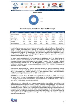 Europa - Receita
                                             1,8%




                                                               Europa



                                                               Outros


                                             98,2%




                  Resumo financeiro: Aves e Suínos (Nova SEARA + Europa)

Aves e Suínos          1T09        2T09             3T09      4T09        1T10      1T10 x 1T09   1T10 x 4T09
Receita Líquida      1.188,9     1.316,5       1.270,2      1.198,2     1.839,4       54,7%         53,5%
CPV                  (1.084,1)   (1.184,3)    (1.096,2)     (1.115,5)   (1.453,1)     34,0%         30,3%
Lucro Bruto           104,9       132,1             174,0     82,7       386,4        268,4%        367,4%
Margem Bruta           8,8%       10,0%         13,7%         6,9%       21,0%       1220 p.b.     1410 p.b.
EBITDA                 38,1        59,2             101,5     72,4       266,6        598,9%        268,2%
Margem EBITDA          3,2%        4,5%             8,0%      6,0%       14,5%       1130 p.b.     850 p.b.


A receita líquida de aves e suínos, incluindo as operações do Brasil e Europa (Divisões Nova
Seara e Europa) somou R$ 1.839,4 milhões no trimestre, representando um crescimento de
53,5% em relação ao trimestre anterior. Esse crescimento é explicado principalmente pela
integração das operações da Seara a partir de 4 de janeiro desse ano. Em relação ao 1T09, a
receita cresceu 54,7%, explicado também pela integração da Seara, apesar das quedas nas
receitas de suínos e na Divisão Europa.

Os custos dos produtos vendidos (CPV) apresentaram elevação de 30,3% em relação ao 4T09,
também explicado pela integração da Seara. Em relação ao 1T09, o CPV cresceu 34,0%. A
matéria-prima, que inclui grãos (soja e milho no Brasil e milho e trigo na Europa) e animais
vivos, representou cerca de 64% do CPV. Nesse trimestre a Companhia incorporou R$ 151,6
milhões em benefícios fiscais provenientes da SEARA (ICMS, PIS e COFINS), efeito esse não
recorrente na linha do CPV.

O lucro bruto alcançou R$ 386,4 milhões crescendo 367,4% em relação ao trimestre anterior,
com margem bruta de 21,0%. Se desconsiderarmos os créditos tributários, o lucro bruto seria
de R$ 235,2 milhões com margem bruta de 12,8%. Em relação ao 1T09, o lucro bruto elevou-
se 268,4% e a margem bruta expandiu-se 1220 pontos-base.

O EBITDA no período atingiu R$ 266,6 milhões (+268,2% em relação ao 4T09), com margem
de 14,5%, contra 6,0% do trimestre anterior. Com relação ao 1T09, o EBITDA cresceu 598,9%
e a margem expandiu-se 1130 pontos-base. Desconsiderando os créditos tributários, o EBITDA
seria de R$ 115,0 milhões com margem de 6,3%.

A Companhia vem trabalhando para expandir suas margens nos negócios de proteína animal
originada da conversão de grãos (aves e suínos), que foram comprimidas em 2009 por conta
da crise global com queda nas exportações (preços e volumes). Em 2010, o foco será na
integração da Seara, com foco no fortalecimento da marca e a expansão da distribuição dos
produtos, com presença nas principais redes varejistas do país. Na Divisão Europa, o foco
continua sendo na obtenção de sinergias com as operações de Moy Park e o fornecimento de
matéria-prima a partir do Brasil, além de sinergias com as operações da Seara e a expansão
das operações na Europa.




                                                                                                              14
 