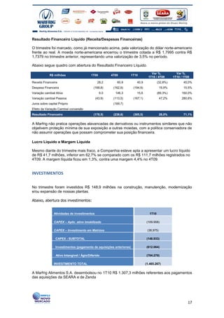 Resultado Financeiro Líquido (Receita/Despesas Financeiras)

O trimestre foi marcado, como já mencionado acima, pela valorização do dólar norte-americano
frente ao real. A moeda norte-americana encerrou o trimestre cotada a R$ 1,7995 contra R$
1,7379 no trimestre anterior, representando uma valorização de 3,5% no período.

Abaixo segue quadro com abertura do Resultado Financeiro Líquido.

                                                                                     Var %.            Var %.
             R$ milhões                   1T09         4T09           1T10
                                                                                   1T10 / 4T09       1T10 / 1T09
Receita Financeira                             28,2       60,9           40,9              (32,8%)          45,0%
Despesa Financeira                          (168,8)     (162,6)        (194,9)               19,9%          15,5%
Variação cambial Ativa                           6.0     146,3           15,6              (89,3%)         160,0%
Variação cambial Passiva                      (43.9)    (113,5)        (167,1)               47,2%         280,6%
Juros sobre capital Próprio                             (169,7)
Efeito da Variação Cambial conversão
Resultado Financeiro                        (178,5)     (238,6)        (305,5)               28,0%          71,1%


A Marfrig não pratica operações alavancadas de derivativos ou instrumentos similares que não
objetivem proteção mínima de sua exposição a outras moedas, com a política conservadora de
não assumir operações que possam comprometer sua posição financeira.

Lucro Líquido e Margem Líquida

Mesmo diante do trimestre mais fraco, a Companhia esteve apta a apresentar um lucro líquido
de R$ 41,7 milhões, inferior em 62,7% se comparado com os R$ 111,7 milhões registrados no
4T09. A margem líquida ficou em 1,3%, contra uma margem 4,4% no 4T09.


INVESTIMENTOS


No trimestre foram investidos R$ 148,9 milhões na construção, manutenção, modernização
e/ou expansão de nossas plantas.

Abaixo, abertura dos investimentos:


                Atividades de investimentos                                         1T10

                CAPEX – Aplic. ativo imobilizado                                 (109.958)

                CAPEX – Investimento em Matrizes                                  (38,975)

                 CAPEX - SUBTOTAL                                                (148.933)

                 Investimentos (pagamento de aquisições anteriores)              (612.064)

                 Ativo Intangível / Ágio/Diferido                                (704.270)

                INVESTIMENTO TOTAL                                               (1.465.267)


A Marfrig Alimentos S.A. desembolsou no 1T10 R$ 1.307,3 milhões referentes aos pagamentos
das aquisições da SEARA e de Zenda




                                                                                                               17
 