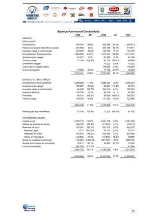 Balanço Patrimonial Consolidado
                                                 1T09        AH        4T09         AH      1T10
PASSIVO
CIRCULANTE
Fornecedores                                      764.444    38,6%       833.490 27,1%      1.059.613
Pessoal, encargos e benefícios sociais            291.805    9,6%        205.349 55,7%        319.811
Impostos, taxas e contribuições                   243.978   -36,8%       138.789 11,1%        154.195
Empréstimos e financiamentos                    1.294.620    63,3%     1.473.611 43,5%      2.114.161
Arrendamento a pagar                               61.371    0,2%         61.683 -0,3%         61.506
Títulos a pagar                                    11.354   612,9%        31.035 160,8%        80.944
Dividendos a pagar                                                        15.222 0,0%          15.222
Juros sobre o capital próprio                                            146.059 0,0%         146.059
Outras obrigações                                 72.829    -45,9%        71.743 -45,1%        39.369
                                                2.740.401   45,6%      2.976.981   34,1%    3.990.880


EXIGÍVEL A LONGO PRAZO
Empréstimos e financiamentos                    3.296.628    11,0%     3.680.537 -0,5%      3.660.903
Arrendamento a pagar                              129.287   -36,0%        96.391 -14,2%        82.724
Impostos, taxas e contribuições                    84.458   219,7%       254.516 6,1%         269.983
Impostos diferidos                                108.532   -12,2%        95.336 -0,1%         95.265
Provisões                                          96.031   308,2%        38.829 909,6%       392.027
Titulos a pagar                                   105.544    16,4%       111.243 10,4%        122.848


                                                3.820.480   21,0%      4.276.852   8,1%     4.623.750


Participação dos minoritários                     15.439    429,8%       13.523 504,9%         81.802

PATRIMÔNIO LÍQUIDO
Capital social                                  2.559.718    58,7%     4.061.478 0,0%       4.061.478
Gastos na emissão de ações                        (34.079) 118,6%        (71.603) 4,1%        (74.512)
Reservas de lucro                                 155.061 321,3%         651.510 0,3%         653.275
  Reserva Legal                                      3.217 1055,5%         37.171 0,0%          37.171
  Retenção de lucros                              164.810 279,2%         624.992 0,0%         624.992
  Ações em tesouraria                             (12.966)  -31,5%       (10.653) -16,6%       (8.888)
Ajuste de avaliação patrimonial                   (14.833) 3.200,5%    (491.567) -0,4%      (489.570)
Ajustes acumulados de conversão                     33.411  -46,1%         34.467 -47,7%        18.020
Lucros acumulados                                 (36.153) -215,3%                              41.684
                                                2.663.125   58,1%      4.184.285   0,6%     4.210.375


                                                9.239.445   39,7%     11.451.641   12,7%   12.906.807




                                                                                                   25
 
