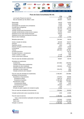 Fluxo de Caixa Consolidado( R$ mil)
                                                                             1T10          1T09
  Lucro líquido (Prejuízo) do exercício                                     41.684      (38.166)
  Itens de resultado que não afetam o caixa                                269.467        65.675

Depreciação                                                                  66.918       54.590
Amortização                                                                  32.386        8.026
Participação dos acionistas não controladores                               (1.916)          664
Provisão para contingências                                                (42.758)       12.434
Tributos diferidos                                                         (42.314)     (46.419)
Variação cambial sobre financiamentos                                      157.203         3.268
Variação cambial demais contas de ativo e passivo                          (10.876)       34.627
Despesas de juros sobre dívidas financeiras                                106.672
Despesas de juros sobre arrendamento financeiro                               6.059
Baixa do ativo imobilizado                                                  (1.907)      (1.515)

Mutações patrimoniais                                                    (144.304)       58.230

Contas a receber de clientes                                               340.039      100.273
Estoques                                                                 (196.131)      (52.641)
Depósitos judiciais                                                          (440)           (72)
Pessoal, encargos e benefícios sociais                                      43.011        23.499
Fornecedores                                                              (18.622)        19.503
Tributos                                                                 (280.024)      (87.987)
Encargos financeiros                                                             -        96.134
Encargos financeiros - arrendamento                                              -         5.304
Títulos a receber e a pagar                                                 21.109         1.855
Outras contas ativas e passivas                                           (53.246)      (47.638)

Fluxo de caixa das atividades operacionais                                 166.847       85.739

Atividades de investimentos
  Investimentos                                                          (612.064)     (160.676)
   Variação cambial sobre investimentos                                          -        30.573
  Aplicações em ativo imobilizado                                        (148.933)      (74.297)
  Variação cambial do ativo imobilizado                                          -         7.203
  Aplicações no ativo intangível                                         (704.270)         (389)
  Variação cambial do ativo intangível                                           -         4.898

Fluxo de caixa das atividades de investimentos                          (1.465.267)    (192.688)
Atividades de financiamentos
  Empréstimos e financiamentos                                            (170.927)      180.880
     Empréstimos obtidos                                                  1.289.122      876.572
     Empréstimos liquidados                                             (1.460.049)    (695.692)
  Arrendamento a pagar                                                      (21.589)    (17.875)
     Arrendamentos obtidos                                                     3.345       2.042
     Arrendamentos liquidados                                               (24.934)    (19.917)
  Ações em tesouraria                                                          1.765           -
  Emissão de ações e gastos com emissão de ações                             (2.909)           -

Fluxo de caixa das atividades de financiamentos                          (193.660)      163.005

Variação cambial sobre caixa e equivalentes de caixa                          2.482      (2.638)

Fluxo de caixa do exercício                                             (1.489.598)      53.418
     Caixa, contas bancárias e aplicações de liquidez imediata
  Saldo final                                                            1.543.840     1.125.082
  Saldo inicial                                                          3.033.438     1.071.664
Variação no exercício                                                   (1.489.598)      53.418




                                                                                               26
 