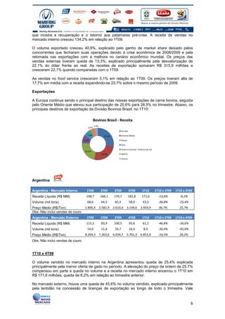 que mostra a recuperação e o retorno aos patamares pré-crise. A receita de vendas no
mercado interno cresceu 134,2% em relação ao 1T09.

O volume exportado cresceu 40,9%, explicado pelo ganho de market share deixado pelos
concorrentes que fecharam suas operações devido à crise econômica de 2008/2009 e pela
retomada nas exportações com a melhora no cenário econômico mundial. Os preços das
vendas externas tiveram queda de 13,3%, explicado principalmente pela desvalorização de
22,1% do dólar frente ao real. As receitas de exportação somaram R$ 315,9 milhões e
cresceram 22,1% quando comparadas com o 1T09.

As vendas no food service cresceram 5,1% em relação ao 1T09. Os preços tiveram alta de
17,7% em média com a receita expandindo-se 23,7% sobre o mesmo período de 2009.

Exportações

A Europa continua sendo o principal destino das nossas exportações de carne bovina, seguida
pelo Oriente Médio que elevou sua participação de 20,6% para 26,5% no trimestre. Abaixo, os
principais destinos de exportação da Divisão Bovinos Brasil, no 1T10:

                                            Bovinos Brasil - Receita
                                            3,3%
                                     4,6%
                                                                      Europa
                                    7,6%              27,3%           Oriente Médio

                                  8,5%                                Rússia

                                                                      Ásia

                                                                      América Central / América do Sul
                                  22,2%
                                                    26,5%             NAFTA

                                                                      Outros




Argentina

Argentina - Mercado Interno         1T09            2T09       3T09            4T09        1T10          1T10 x 1T09   1T10 x 4T09
Receita Líquida (R$ MM)            198,7           166,1      170,7            182,8       171,6           -13,6%        -6,2%
Volume (mil tons)                   68,6            64,3       65,4            58,0         43,3           -36,8%        -25,4%
Preço Médio (R$/Ton)              2.896,4          2.582,9    2.610,6        3.149,6      3.959,9          36,7%         25,7%
Obs: Não inclui vendas de couro
Argentina - Mercado Externo         1T09            2T09       3T09            4T09        1T10          1T10 x 1T09   1T10 x 4T09
Receita Líquida (R$ MM)            115,2            83,9      100,5            93,6         61,2           -46,8%        -34,6%
Volume (mil tons)                   14,0            11,4       16,7            16,4          8,9           -36,4%        -45,6%
Preço Médio (R$/Ton)              8.204,3          7.363,6    6.034,7        5.701,3      6.853,9          -16,5%        20,2%
Obs: Não inclui vendas de couro


1T10 x 4T09

O volume vendido no mercado interno na Argentina apresentou queda de 25,4% explicada
principalmente pela menor oferta de gado no período. A elevação do preço da ordem de 25,7%
compensou em parte a queda no volume e a receita no mercado interno encerrou o 1T10 em
R$ 171,6 milhões, queda de 6,2% em relação ao trimestre anterior.

No mercado externo, houve uma queda de 45,6% no volume vendido, explicado principalmente
pela lentidão na concessão de licenças de exportação ao longo de todo o trimestre. Vale



                                                                                                                                  6
 