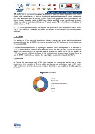 ressaltar que 83% do volume da Marfrig é vendido no mercado interno argentino, onde somos
líderes com a marca Paty. As nossas exportações são principalmente de cortes nobres com
alto valor agregado, além de sermos o maior detentor da cota Hilton dentro daquele país. Os
preços tiveram elevação média de 20,2% em relação ao 4T09, o que é justificável, tendo em
vista a elevação do custo da matéria-prima. A receita atingiu R$ 61,2 milhões, 34,6% abaixo da
receita obtida no 4T09.

O 1T10 foi um recorde histórico nas vendas de produtos de valor adicionado com a marca
PATY, com Marfrig - Quickfood ampliando sua liderança nos mercados de hambúrgueres e
salsichas.


1T10 x 1T09

Em relação ao 1T09, o volume vendido no mercado interno caiu 36,8%, sendo parcialmente
compensado pela alta de 36,7% nos preços. A receita ficou 13,6% abaixo da receita do mesmo
trimestre de 2009.

Conforme mencionado acima, as exportações de carne bovina na Argentina no 1º trimestre de
2010 foram impactadas pela morosidade na concessão das licenças para exportação de carne
bovina. O volume vendido no mercado externo apresentou queda de 36,4% em relação ao
1T09, com o preço médio retraindo-se 16,5%, explicado pela desvalorização do dólar frente ao
real de 22,1% no período. As receitas das exportações apresentaram queda de 46,8%.

Exportações

A Europa foi responsável por 37,9% das receitas de exportação, sendo que o maior
crescimento foi o mercado do Oriente Médio que elevou sua participação para 14,8% contra
6,2% no trimestre anterior. Abaixo, os principais destinos de exportação da Divisão Argentina
no 1T10:


                                          Argentina - Receita

                                                           Europa

                             27,3%                         Oriente Médio
                                                   37,9%
                                                           América Central / América do Sul

                            4,0%                           Ásia
                             6,3%
                                                           Rússia
                                   9,7%    14,8%
                                                           Outros




                                                                                              7
 