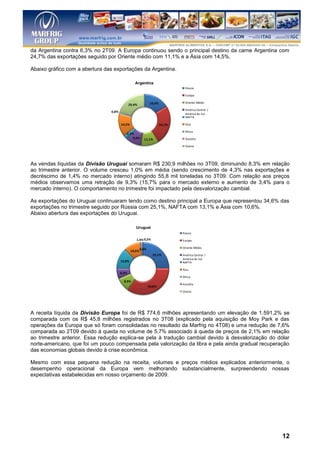 da Argentina contra 6,3% no 2T09. A Europa continuou sendo o principal destino da carne Argentina com
24,7% das exportações seguido por Oriente médio com 11,1% e a Ásia com 14,5%.

Abaixo gráfico com a abertura das exportações da Argentina.

                                                 Argentina
                                                                                Rússia

                                                                                Europa

                                                               16,4%            Oriente Médio
                                              20,4%
                                                                                América Central /
                                0,8%
                                                                                América do Sul
                                                                                NAFTA

                                       14,5%                           24,7%    Ásia

                                                                                África
                                          2,7%
                                              9,4%       11,1%                  Austália

                                                                                Outros




As vendas líquidas da Divisão Uruguai somaram R$ 230,9 milhões no 3T09, diminuindo 8,3% em relação
ao trimestre anterior. O volume cresceu 1,0% em média (sendo crescimento de 4,3% nas exportações e
decréscimo de 1,4% no mercado interno) atingindo 55,8 mil toneladas no 3T09. Com relação aos preços
médios observamos uma retração de 9,3% (15,7% para o mercado externo e aumento de 3,4% para o
mercado interno). O comportamento no trimestre foi impactado pela desvalorização cambial.

As exportações do Uruguai continuaram tendo como destino principal a Europa que representou 34,6% das
exportações no trimestre seguido por Rússia com 25,1%, NAFTA com 13,1% e Ásia com 10,6%.
Abaixo abertura das exportações do Uruguai.

                                                  Uruguai
                                                                               Rússia

                                                  1,4% 0,2%                    Europa

                                                       0,0%                    Oriente Médio
                                               10,6%
                                                                25,1%          América Central /
                                                                               América do Sul
                                       13,0%                                   NAFTA

                                                                               Ásia
                                       6,3%
                                                                               África
                                         8,9%
                                                                               Austália
                                                              34,6%
                                                                               Outros




A receita líquida da Divisão Europa foi de R$ 774,6 milhões apresentando um elevação de 1.591,2% se
comparada com os R$ 45,8 milhões registrados no 3T08 (explicado pela aquisição de Moy Park e das
operações da Europa que só foram consolidadas no resultado da Marfrig no 4T08) e uma redução de 7,6%
comparada ao 2T09 devido à queda no volume de 5,7% associado à queda de preços de 2,1% em relação
ao trimestre anterior. Essa redução explica-se pela à tradução cambial devido à desvalorização do dólar
norte-americano, que foi um pouco compensada pela valorização da libra e pela ainda gradual recuperação
das economias globais devido à crise econômica.

Mesmo com essa pequena redução na receita, volumes e preços médios explicados anteriormente, o
desempenho operacional da Europa vem melhorando substancialmente, surpreendendo nossas
expectativas estabelecidas em nosso orçamento de 2009.




                                                                                                    12
 