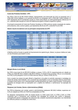 Custo dos Produtos Vendidos - CPV

No 3T09 o CPV foi de R$ 2.034,8 milhões, representando uma diminuição de 2,2% se comprado com o
2T09 (R$ 2.079,8 milhões) e um aumento de 64,3% se comparado com o 3T08 (R$ 1.238,6 milhões). O
CPV representou 84,7% da Receita Líquida no 3T09 contra 86,5% no 2T09 apresentando melhoria de 18
p.b., explicado pela redução do custo da matéria-prima (gado no Brasil e Argentina e grãos).

O principal componente do Custo dos Produtos Vendidos no 3T09 continuou sendo a aquisição de matéria-
prima (bovinos, aves, suínos e grãos), que representou 66,3% do CPV, contra 66,7% em 2T09.

Abaixo resumo da abertura com os principais componentes do CPV

                                                                                      Var %.               Var %.
CPV                                                   3T08        2T09      3T09
                                                                                    3T09 / 2T09          3T09 / 3T08
Matéria-Prima                                        75,2%         66,7%   66,3%       -0,6%               48,0%
  Bovinos                                            58,3%         32,9%   33,6%        4,1%               -1,4%
  Frangos e Suínos                                   16,9%         33,8%   32,8%       -5,2%              218,5%
Embalagens                                            3,3%          4,6%    4,8%        1,8%              140,6%
Energia Elétrica                                      1,5%          2,0%    2,1%        4,5%              139,5%
Desp. Dir + MOD (*)                                  10,0%         13,5%   23,4%       69,6%              285,1%
Desp. Indir + MOID (*)                                6,1%          5,9%    6,1%        2,2%               64,7%
Outros                                                3,9%          7,3%    -2,8%     -201,1%             -415,6%
TOTAL                                                100,0%       100,0%   100,0%      -5,5%               58,7%
(*) Despesas Diretas e Indiretas, Mão de Obra Direta e Indireta


A Marfrig continua focada na gestão do financiamento de capital de giro. Abaixo, os prazos médios em cada
um dos trimestres (acumulado no ano):

           INDICADORES OPERACIONAIS                                        1T09     2T09          3T09

           PMRE – Prazo Médio de Renovação de Estoques                      94       94            93
           PMRV – Prazo Médio de Recebimento de Vendas                      32       35            34
           PMPC – Prazo Médio de Pagamento de Compras                      (36)     (36)          (33)
           PFCP – Prazo Médio de Financiamento –
                                                                            91       93            94
           Capital Próprio sem impostos

Margem Bruta e Lucro Bruto

No 3T09 o lucro bruto foi de R$ 367,8 milhões e cresceu 13,5% e 29,1% respectivamente em relação ao
2T09 e ao 3T08 (R$ 324,2 milhões e R$ 284,9 milhões). A margem bruta aumentou 180 p.b. se comparada
ao 2T09 (13,5%) atingindo 15,3% no 3T09 e diminuiu 340 p.b. contra o 3T09 (18,7%).

Com a queda nos preços de gado (Brasil e Argentina) e de grãos no período associado á estratégia de
canais de vendas mais rentáveis, com o aumento das exportações e com os mercados internos ainda fortes
a margem bruta mesmo com a desvalorização cambial apresentou-se melhor nesse trimestre. Continuamos
buscando as sinergias entre as operações com o objetivo de melhorar a “performance” da operação da
Marfrig.

Despesas com Vendas, Gerais e Administrativas (SG&A)

No 3T09 as despesas com vendas, gerais e administrativas totalizaram R$ 236,2 milhões, superiores em
4,3% em relação ao 2T09 e em 76,6% se comparadas ao 3T08.

As despesas representaram 9,8% da receita líquida no 3T09 contra 9,4% no 2T09 e 8,8% no 3T08,
mostrando que a Companhia vem mantendo sua estratégia de controle dos custos e despesas,
principalmente devido à integração das estruturas das unidades recentemente adquiridas e ao intercâmbio
de melhores práticas e à diluição de custos fixos.




                                                                                                                13
 