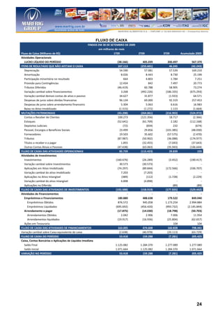 FLUXO DE CAIXA
                                                    FINDOS EM 30 DE SETEMBRO DE 2009
                                                           em milhares de reais
Fluxo de Caixa (Milhares de R$)                                       1T09             2T09          3T09           Acumulado 2009
Atividades Operacionais
   LUCRO LÍQUIDO DO PERÍODO                                             (38.166)          405.039       200.497             567.370
ITENS DE RESULTADO QUE NÃO AFETAM O CAIXA                               167.113         (255.601)        46.245            (42.243)
   Depreciação                                                            54.590           57.081        57.539             169.210
   Amortização                                                             8.026             8.443         8.730             25.199
   Participação minoritária no resultado                                     664             4.803         1.784               7.251
   Provisão para Contingências                                            12.434               842         7.497             20.773
   Tributos Diferidos                                                   (46.419)           60.788        58.905              73.274
   Variação cambial sobre financiamentos                                   3.268        (492.226)     (186.335)           (675.293)
   Variação cambial demais contas de ativo e passivo                      34.627           31.877        (1.933)             64.571
   Despesas de juros sobre dívidas financeiras                            96.134           69.000        92.319             257.453
   Despesas de juros sobre arrendamento financeiro                         5.304             5.063         6.616             16.983
   Baixa no Ativo Imobilizado                                            (1.515)           (1.272)         1.123             (1.664)
MUTAÇÕES PATRIMONIAIS                                                   (43.208)        (264.861)     (216.903)           (524.972)
   Contas a Receber de Clientes                                         100.273         (121.356)        18.717              (2.366)
   Estoques                                                             (52.641)         (61.709)          2.182          (112.168)
   Depósitos Judiciais                                                       (72)            (834)           232               (674)
   Pessoal, Encargos e Benefícios Sociais                                 23.499           29.856     (101.385)            (48.030)
   Fornecedores                                                           19.503           35.602      (57.575)              (2.470)
   Tributos                                                             (87.987)         (50.902)      (36.088)           (174.977)
   Títulos a receber e a pagar                                             1.855         (32.455)        (7.043)           (37.643)
   Outras Contas Ativas e Passivas                                      (47.638)         (63.063)      (35.943)           (146.644)
FLUXO DE CAIXA DAS ATIVIDADES OPERACIONAIS                                85.739        (115.423)        29.839                  155
Atividades de Investimentos
   Investimentos                                                       (160.676)         (26.289)        (3.452)          (190.417)
   Variação cambial sobre Investimentos                                   30.573         (30.573)               -                   -
   Aplicações em Ativo Imobilizado                                      (74.297)         (89.844)     (172.566)           (336.707)
   Variação cambial do ativo imobilizado                                   7.203           (7.203)              -                   -
   Aplicações no Ativo Intangível                                          (389)             (112)       (1.728)             (2.229)
   Variação cambial do ativo intangível                                    4.898           (4.898)              -                   -
   Aplicações no Diferido                                                      -                 -           (89)                (89)
FLUXO DE CAIXA DAS ATIVIDADES DE INVESTIMENTOS                         (192.688)        (158.919)     (177.835)           (529.442)
Atividades de Financiamentos                                                   -                 -              -                   -
   Empréstimos e Financiamentos                                          180.880          488.638       179.522             849.040
      Empréstimos Obtidos                                                876.572          945.058     1.173.254           2.994.884
      Empréstimos Liquidados                                           (695.692)        (456.420)     (993.732)         (2.145.844)
   Arrendamento a pagar                                                 (17.875)         (14.030)       (18.798)            (50.703)
      Arrendamentos Obtidos                                                2.042             2.906         7.006              11.954
      Arrendamentos liquidados                                          (19.917)         (16.936)       (25.804)            (62.657)
   Ações em Tesouraria                                                                                       104                 104
FLUXO DE CAIXA DAS ATIVIDADES DE FINANCIAMENTOS                         163.005          474.608        160.828             798.441
Variação cambial sobre Caixa equivalente de caixa                        (2.638)         (40.978)       (20.113)            (63.729)
FLUXO DE CAIXA DO PERÍODO                                                53.418          159.288         (7.281)            205.425
Caixa, Contas Bancárias e Aplicações de Liquidez Imediata
   Saldo Final                                                        1.125.082         1.284.370     1.277.089           1.277.089
   Saldo Inicial                                                      1.071.664         1.125.082     1.284.370           1.071.664
VARIAÇÃO NO PERÍODO                                                      53.418           159.288        (7.281)            205.425




                                                                                                                                24
 