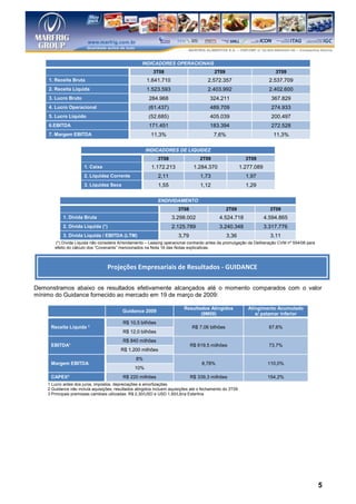 INDICADORES OPERACIONAIS
                                                          3T08                            2T09                            3T09
    1. Receita Bruta                                   1.641.710                       2.572.357                        2.537.709
    2. Receita Líquida                                 1.523.593                       2.403.992                        2.402.600
    3. Lucro Bruto                                      284.968                         324.211                         367.829
    4. Lucro Operacional                                (61.437)                        489.709                         274.933
    5. Lucro Líquido                                    (52.685)                        405.039                         200.497
    6.EBITDA                                            171.451                         183.394                         272.528
    7. Margem EBITDA                                     11,3%                            7,6%                           11,3%

                                                       INDICADORES DE LIQUIDEZ
                                                             3T08                  2T09                     3T09
                      1. Caixa                           1.172.213              1.284.370                 1.277.089
                      2. Liquidez Corrente                   2,11                  1,73                     1,97
                      3. Liquidez Seca                       1,55                  1,12                     1,29

                                                             ENDIVIDAMENTO
                                                                       3T08                      2T09                   3T09
            1. Dívida Bruta                                         3.298.002                4.524.718                4.594.865
            2. Dívida Líquida (*)                                   2.125.789                3.240.348                3.317.776
            3. Dívida Líquida / EBITDA (LTM)                            3,79                     3,36                   3,11
       (*) Dívida Líquida não considera Arrendamento – Leasing operacional contraído antes da promulgação da Deliberação CVM nº 554/08 para
       efeito do cálculo dos “Covenants” mencionados na Nota 16 das Notas explicativas.



                                   Projeções Empresariais de Resultados - GUIDANCE

Demonstramos abaixo os resultados efetivamente alcançados até o momento comparados com o valor
mínimo do Guidance fornecido ao mercado em 19 de março de 2009:

                                                                           Resultados Atingidos              Atingimento Acumulado
                                          Guidance 2009
                                                                                  (9M09)                        s/ patamar inferior
                                           R$ 10,5 bilhões
     Receita Líquida ³                                                         R$ 7,06 bilhões                          67,6%
                                           R$ 12,0 bilhões
                                           R$ 840 milhões
     EBITDA¹                                                                   R$ 619,5 milhões                         73,7%
                                          R$ 1.200 milhões
                                                 8%
     Margem EBITDA                                                                  8,78%                              110,0%
                                                 10%
     CAPEX²                                R$ 220 milhões                      R$ 339,3 milhões                        154,2%
    1 Lucro antes dos juros, impostos, depreciações e amortizações
    2 Guidance não incluía aquisições, resultados atingidos incluem aquisições até o fechamento do 3T09
    3 Principais premissas cambiais utilizadas: R$ 2,30/USD e USD 1,50/Libra Esterlina




                                                                                                                                              5
 
