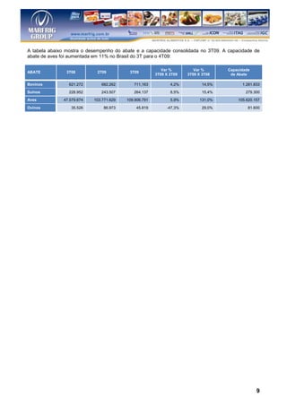 A tabela abaixo mostra o desempenho do abate e a capacidade consolidada no 3T09. A capacidade de
abate de aves foi aumentada em 11% no Brasil do 3T para o 4T09:

                                                           Var %         Var %       Capacidade
ABATE           3T08         2T09          3T09
                                                        3T09 X 2T09   3T09 X 3T08     de Abate

Bovinos          621.272       682.262       711,163           4,2%          14,5%         1.281.833
Suínos           228.952       243.507       264.137           8,5%          15,4%           279.300
Aves           47.579.674   103.771.629   109.906.791          5,9%         131,0%       105.620.157

Ovinos            35.526        86.973        45.819         -47,3%          29,0%            81.600




                                                                                                  9
 
