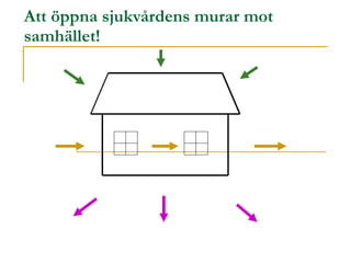 Att öppna sjukvårdens murar mot samhället! 