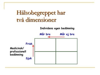 Hälsobegreppet har  två dimensioner 