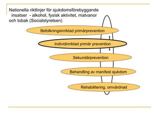 Nationella riktlinjer för sjukdomsförebyggande  insatser  - alkohol, fysisk aktivitet, matvanor och tobak (Socialstyrelsen) Befolkningsinriktad primärprevention Individinriktad primär prevention Sekundärprevention Behandling av manifest sjukdom Rehabilitering, omvårdnad 