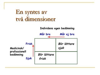 En syntes av  två dimensioner 