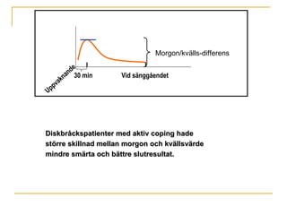 30 min Vid sänggåendet Morgon/kvälls-differens Uppvaknande Diskbråckspatienter med aktiv coping hade  större skillnad mellan morgon och kvällsvärde mindre smärta och bättre slutresultat.  