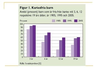 Folkhälsorapport 2009  –  Tandhälsa 