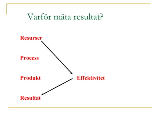 Varför mäta resultat? 