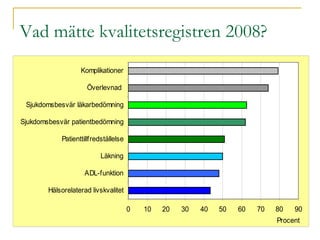 Vad mätte kvalitetsregistren 2008? 