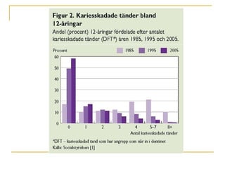 Folkhälsorapport 2009  –  Tandhälsa 
