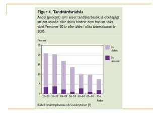 Folkhälsorapport 2009  –  Tandhälsa 