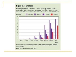 Folkhälsorapport 2009  –  Tandhälsa 