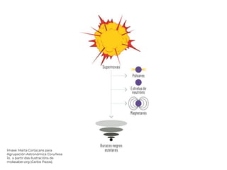 Imaxe: Marta Cortacans para
Agrupación Astronómica Coruñesa
Ío, a partir das ilustracións de
molasaber.org (Carlos Pazos).
 