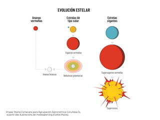 Imaxe: Marta Cortacans para Agrupación Astronómica Coruñesa Ío,
a partir das ilustracións de molasaber.org (Carlos Pazos).
 