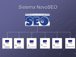 Sistema NovoSEO
 
